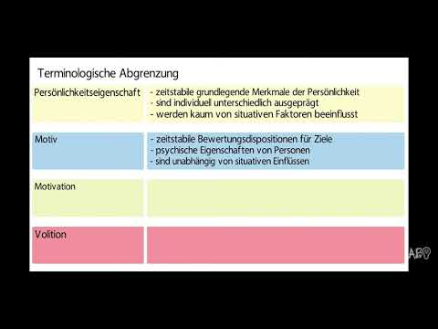 Motiv, Motivation und Volition: Begriffserklärung 💡