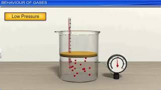 CLASS 11, PHYSICS ,Ch.- 9,  BEHAVIOUR OF PERFECT GASES AND KINETIC THEORY OF GASES