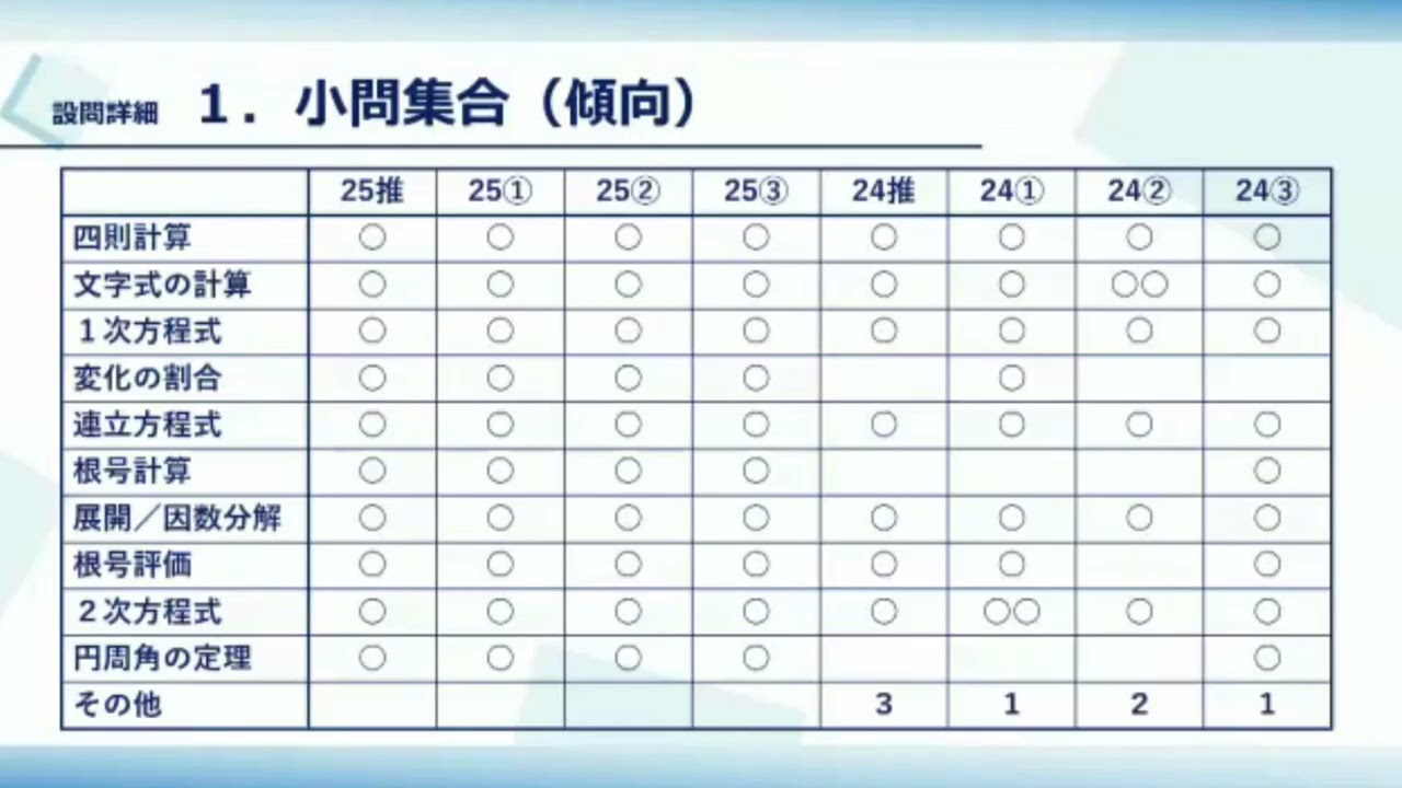 【高校】2026年度入試対策（数学）S・特Sコース／理系先進コースのサムネイル