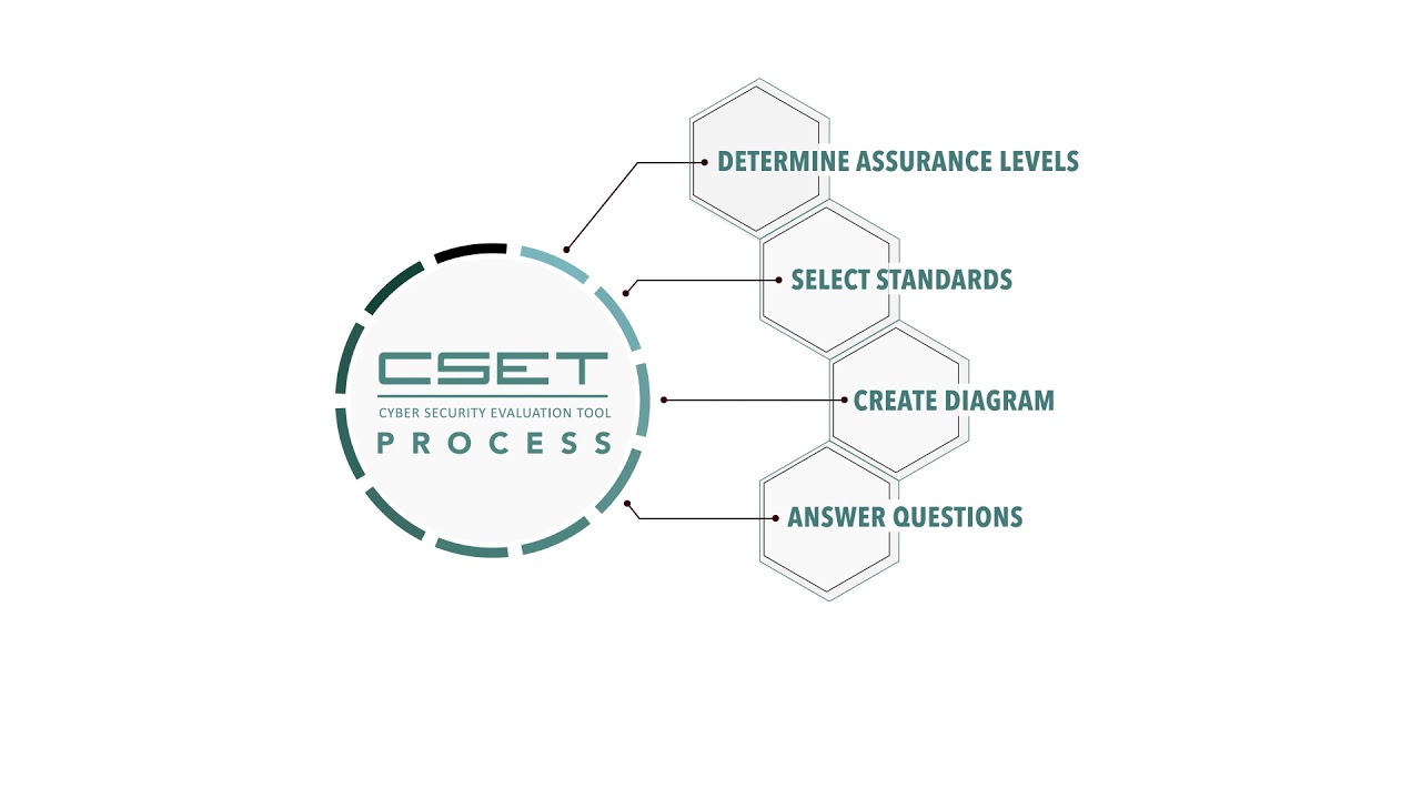 CSET Detailed Tutorial