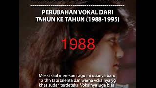 Download lagu NIKE ARDILLA VOCAL EVOLUTION mp3