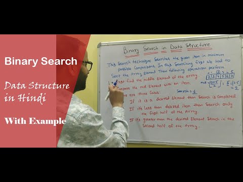 Introduction to Data Structure and types hindi