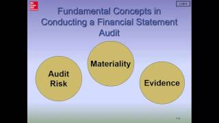 Introduction to Advanced Auditing & Assurance Services