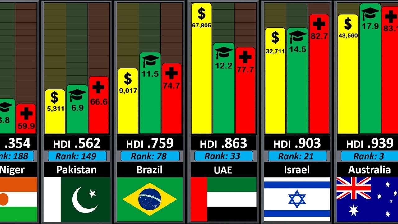 Country Development Comparison