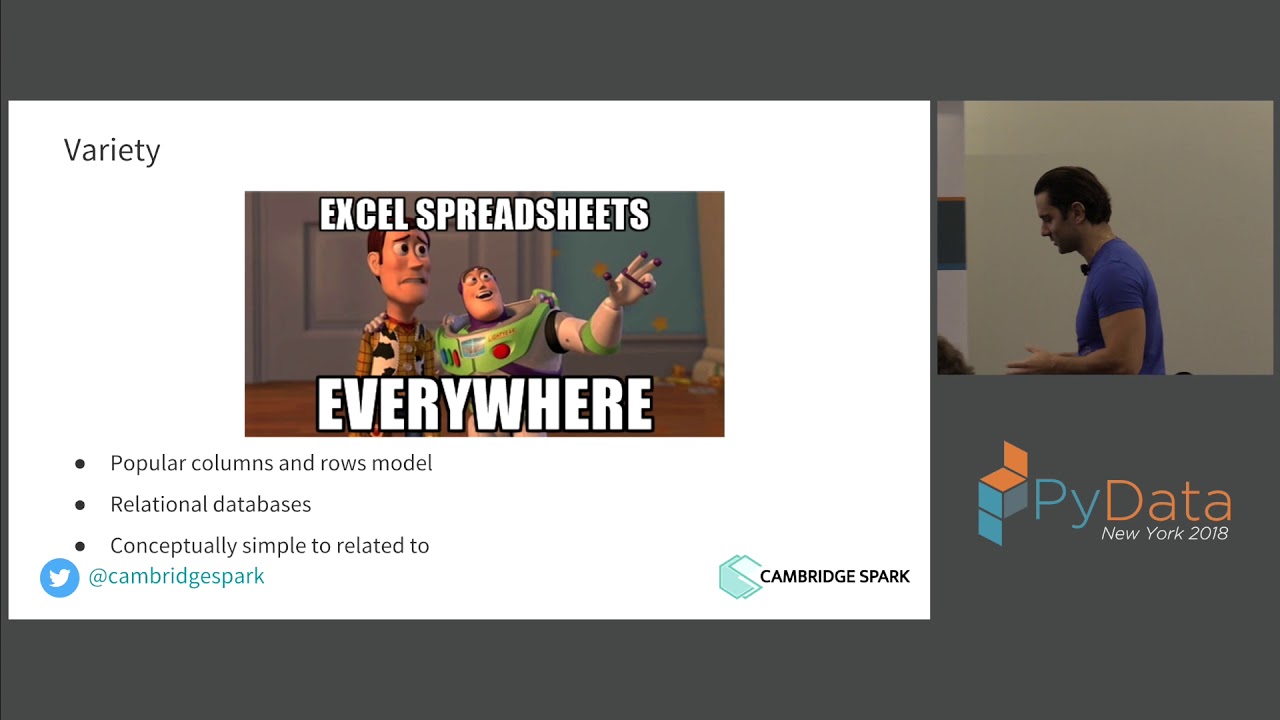 Introduction to Big Data Processing using Spark and Python - Raoul-Gabriel Urma