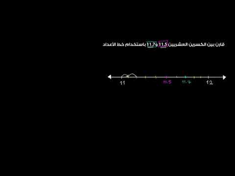 الصف الرابع الرياضيات  الكسور العشرية المقارنة بين كسرين عشريين على خط الأعداد