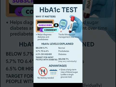 What is the HbA1c Test ❓ Decode Your Diabetes with This Simple Test in 60 seconds✅✅