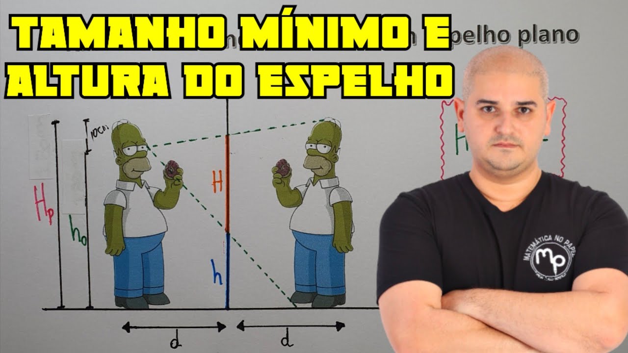 Tamanho mínimo e altura de um espelho plano