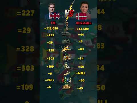 United Kingdom vs Denmark