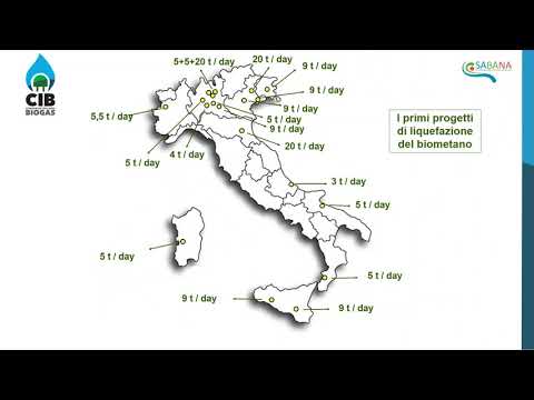 ll ruolo del biometano nella transizione energetica e per la sostenibilit