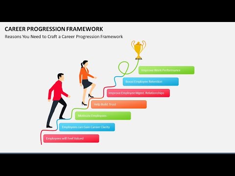 Career Progression Framework Animated PPT Slides