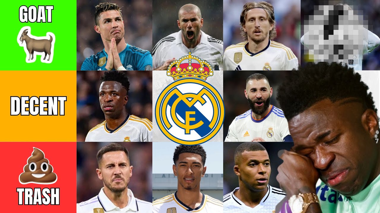 Ranking The Best Real Madrid Players | Ft. Ronaldo, Zidane, Modric