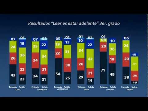 Nuestra metodología