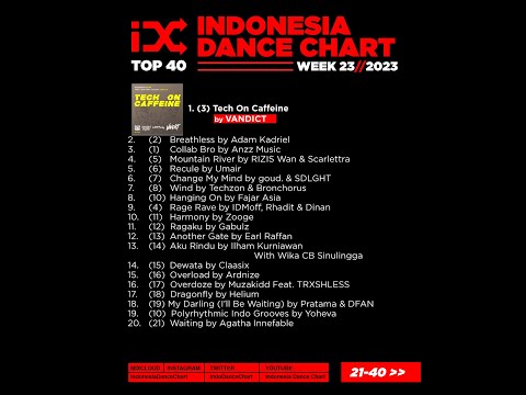 Indonesia Dance Chart Week 23 - 2023