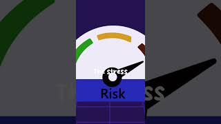 How to Create Portfolio Stress Testing Algotrading Strategy