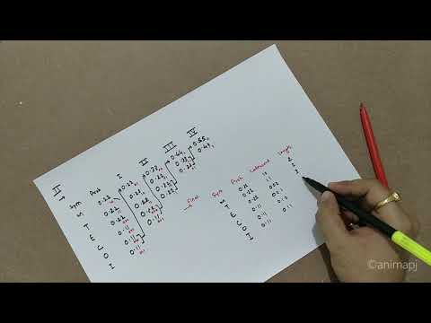 Huffman Coding Compression Technique Briefexample Image Processing Encoding Problem 2020