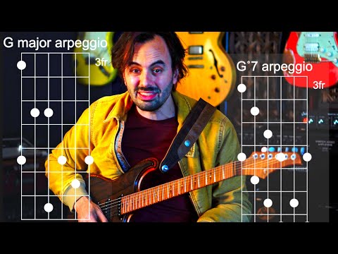 DJANGO'S PIVOT: Colorful I Major To I Diminished Movement