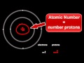Understanding Atomic Structure: Protons, Electrons, and Electron Configuration