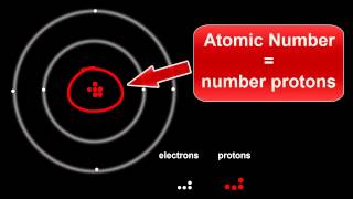 Atomic Structure: Protons Electrons & Neutrons