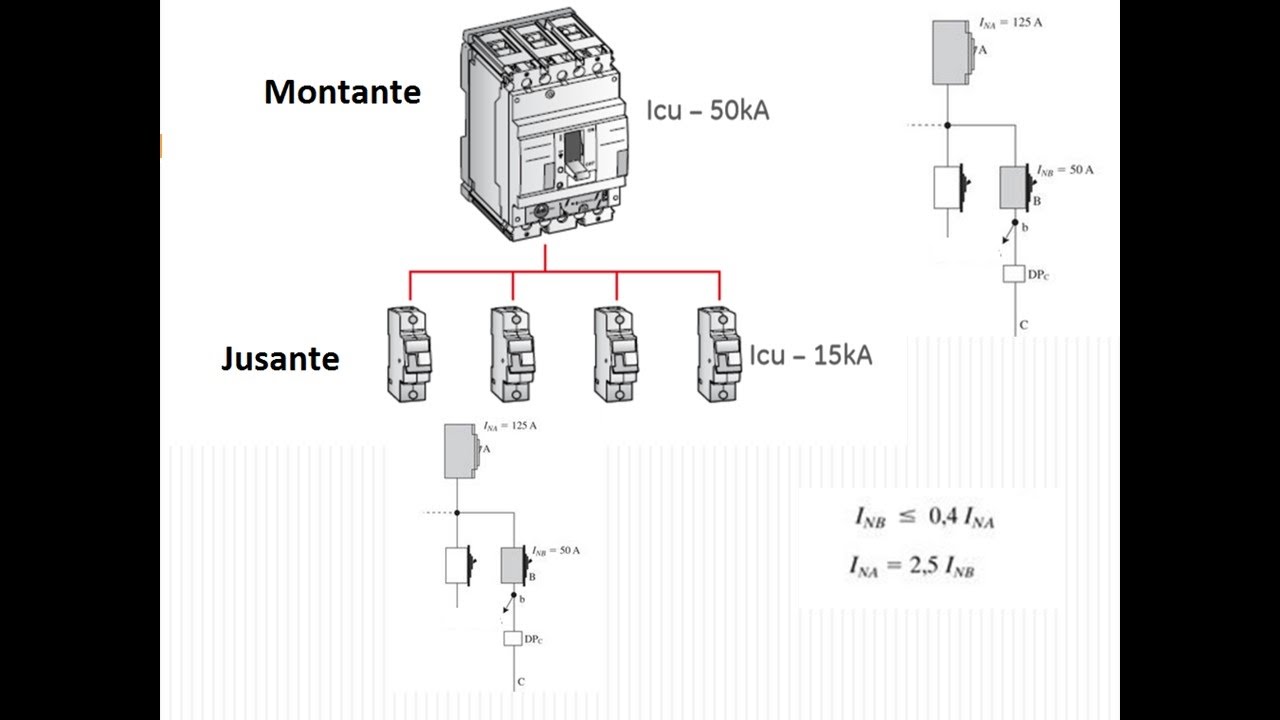 A-145 CONCEITOS DE SELETIVIDADE E COORDENAÇÃO EM DISJUNTORES DE BAIXA TENSÃO