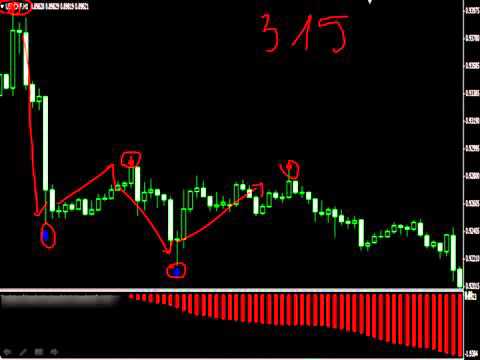 [Forex Trading Strategies] - Legit Work From Home Jobs Forex Trading Course - The best