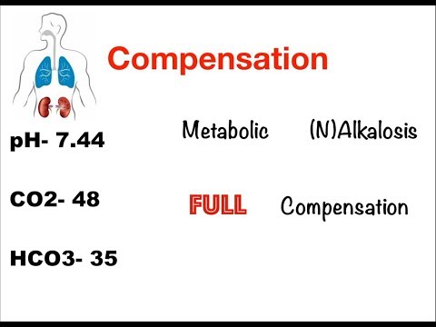 image-How do you know if pH is compensated?