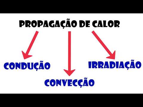 PROPAGAÇÃO DE CALOR