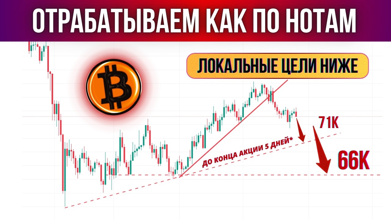 БИТКОИН - ПРОДОЛЖЕНИЕ СНИЖЕНИЯ! СЛЕДУЮЩИЕ ЦЕЛИ 71-66К