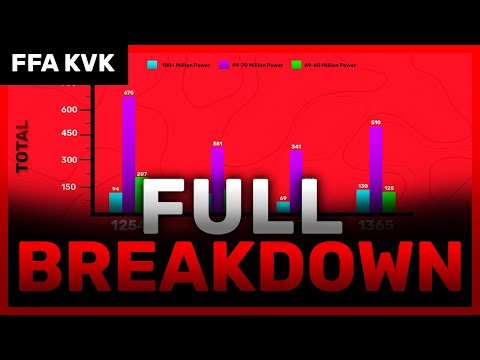 FFA KVK Complete Breakdown! | 1254, 1556, 1875, 1365