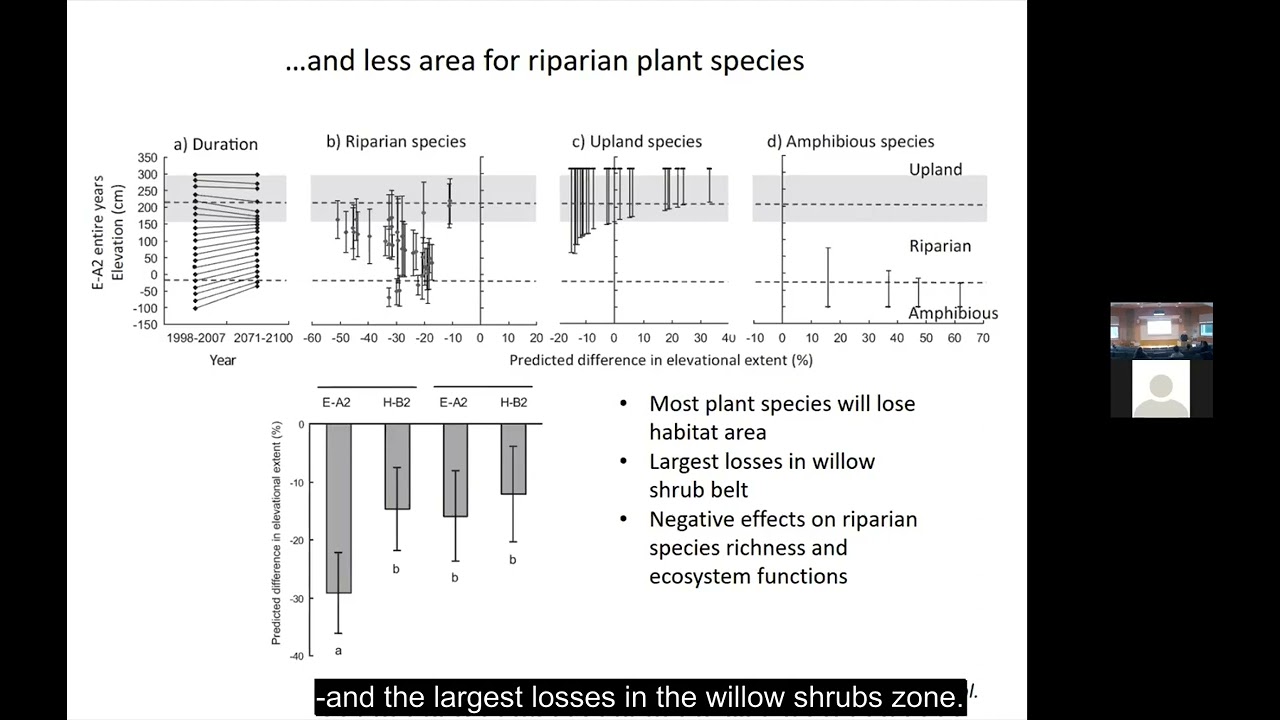 RA7 Seminar | Ecological rehabilitation of river ecosystems in a future climate