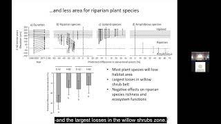 RA7 Seminar | Ecological rehabilitation of river ecosystems in a future climate