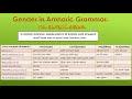 Gender in Amharic Grammar፡ ፆታ በአማርኛ ሰዋሰው