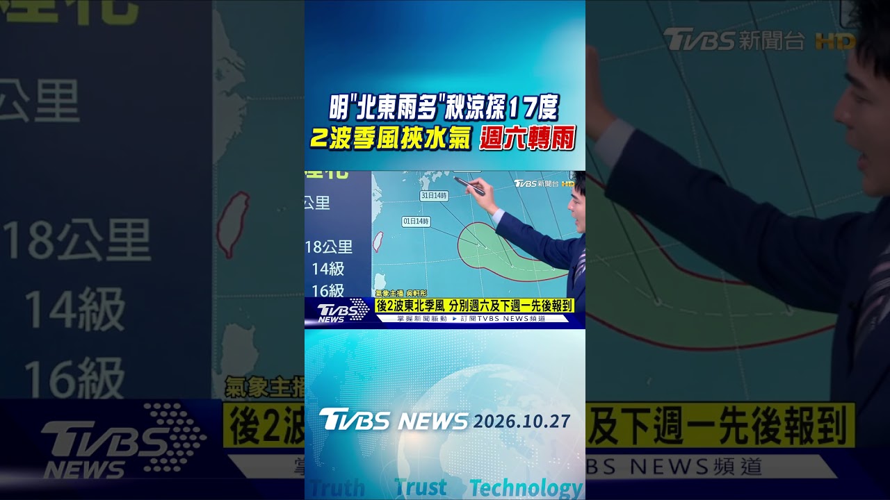 天氣/明「北東雨多」探17度 2波季風接力 週六.下週一雨|TVBS新聞 @TVBSNEWS01