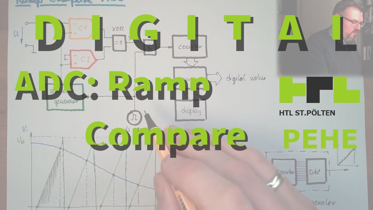 DT 41: Ramp Compare ADC