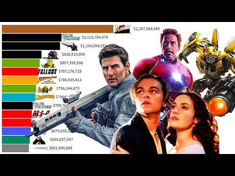 Top 15 Paramount Movies of All Time 1995 - 2021