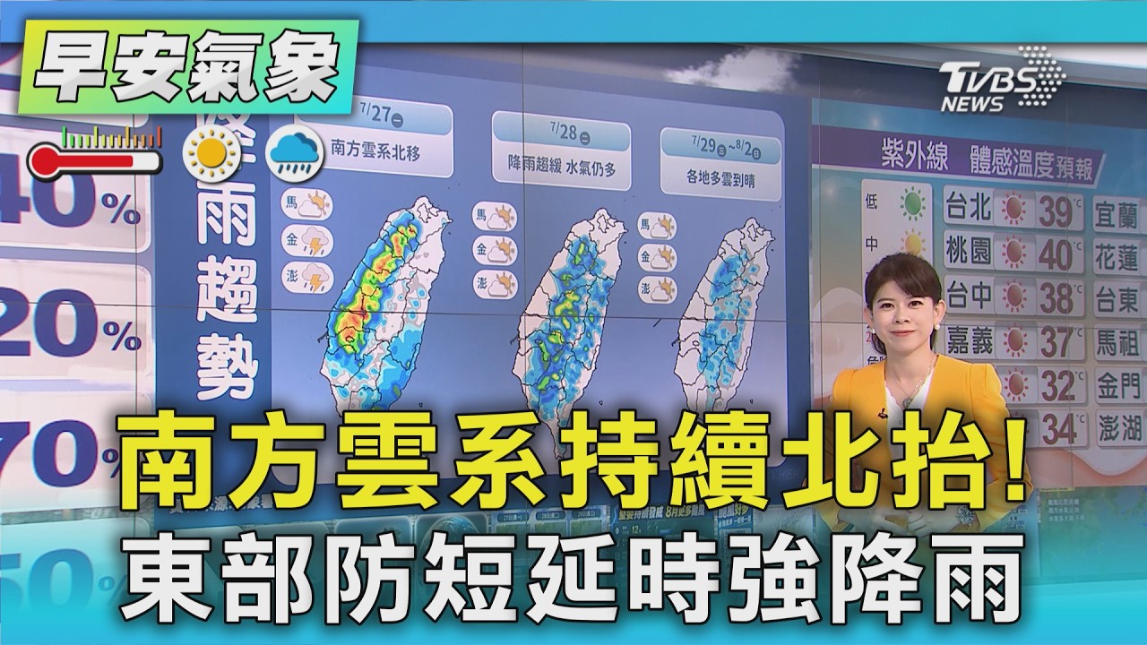 天氣/今防短延時強降雨! 週三起高壓接手 颱風不間斷TD14生成 |氣象主播 謝宜倫|早安氣象|TVBS新聞 20260727 @TVBSNEWS01