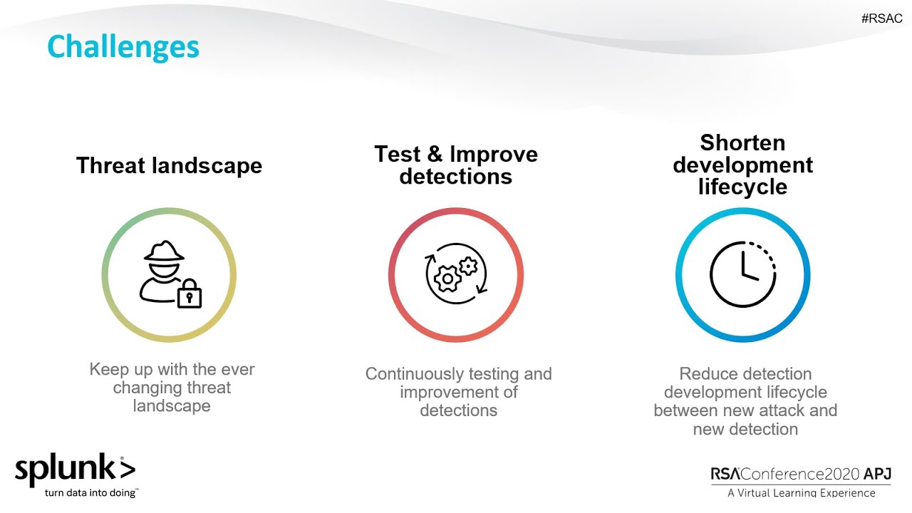 Quick Look: Detection as Code: Detection Development Using CI/CD