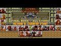 Gain Ground Final Boss Deathless Corners Strat With All Characters