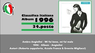 Ambra Angiolini - Mi fai bene, mi fai male - 1996