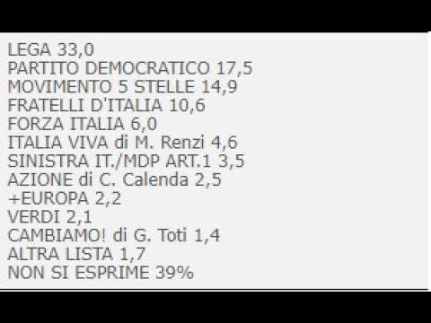 Sondaggio Intenzioni voto politiche nazionali SWG del 30 gennaio 2020