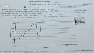 Спад на болните от грип и ОРЗ в Хасковска област