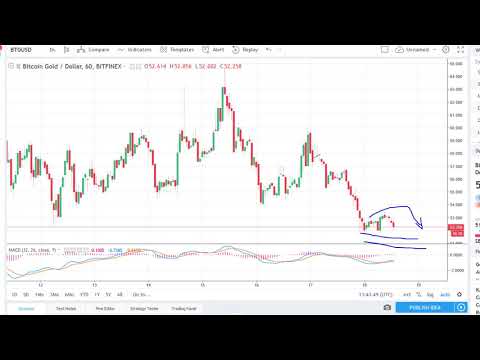 Alt Coins Price Analysis May 21, 2018 by FXEmpire.com