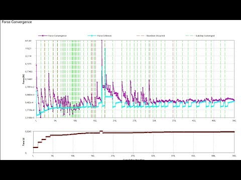 Thermal expansion of hyperelastic materials