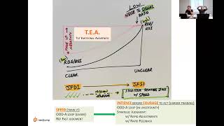 Thumbnail for 🚀 JFDI Protocol: Overcoming the Fear of Action