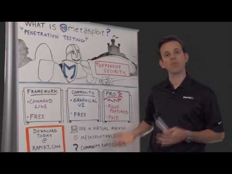 What is Metasploit? | Rapid7 | Metasploit.com