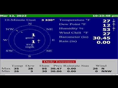 Live Conditions at Florence, AL