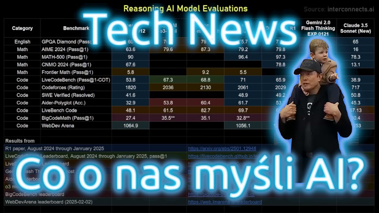 Nowości cyfrowego świata - co o nas myśli AI (25-02-15)