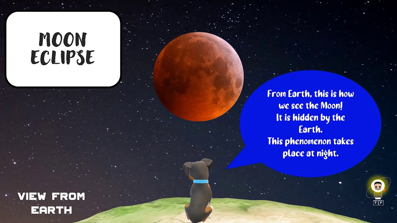 Eclipses explained and animated with Powerpoint