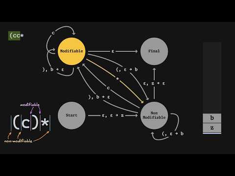 Grammars, parsing, and recursive descent