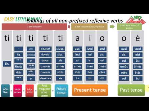 Easy Lithuanian: Reflexive verbs